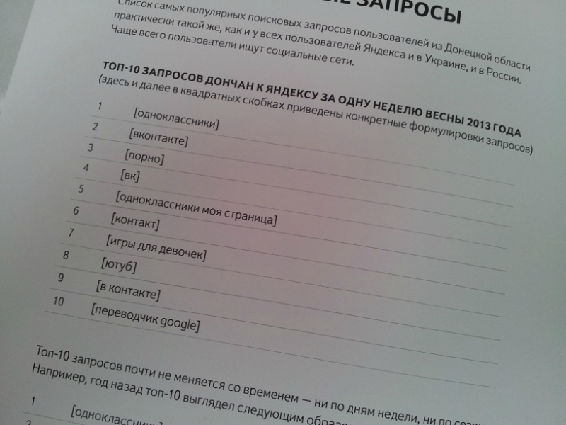 Топ-10 запросов жителей Донбасса в поисковике